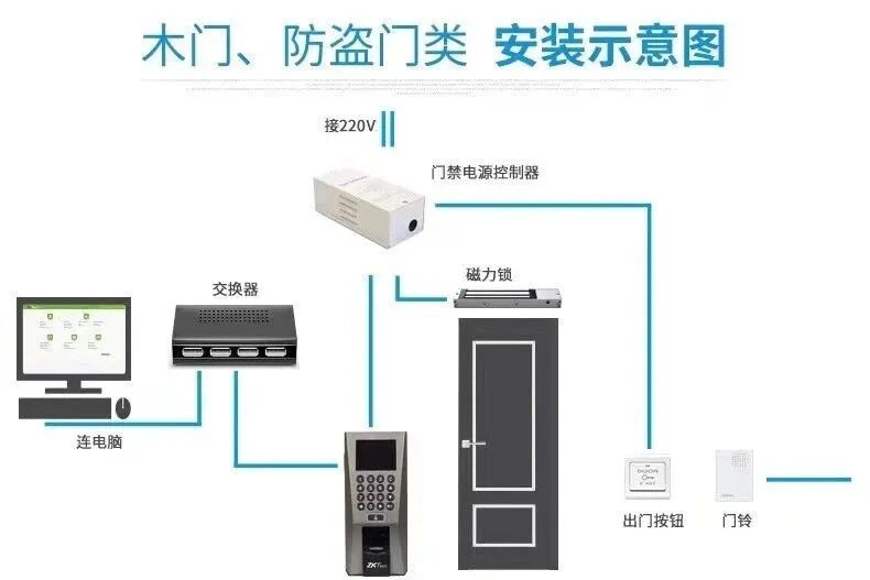 全面讲解弱电门禁系统的安装及工作原理的图11