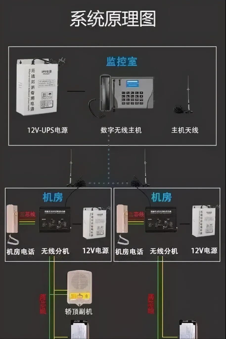 電梯五方通話如何實現？如何設計？怎樣安裝？的圖2