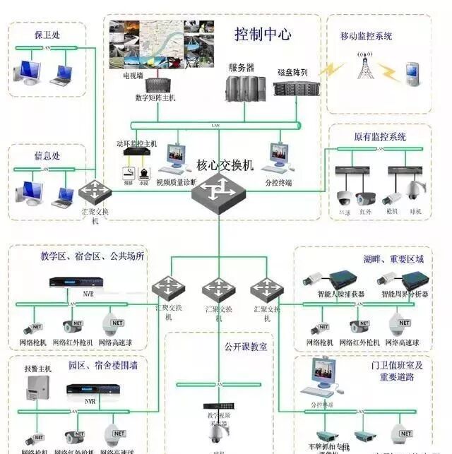 专业技术人员教大家的做法，视频监控系统的调试(图3)