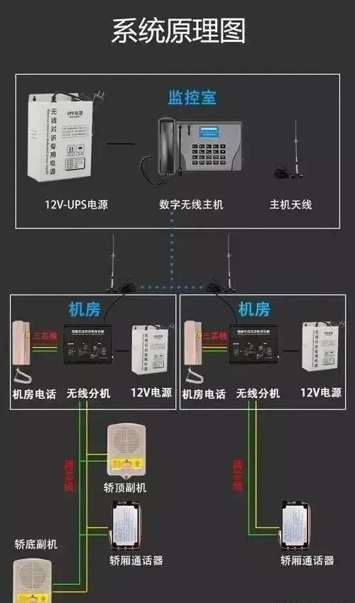 什么是电梯五方通话？怎样施工安装？的图2