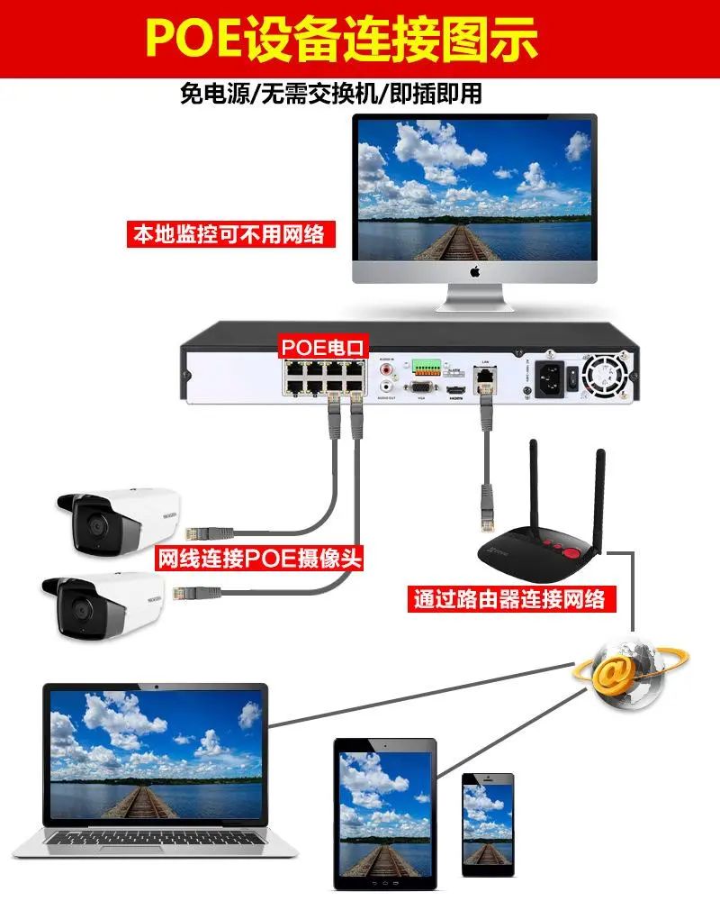 网络监控安装,这五种安装方法你必须了解(图3) 图片