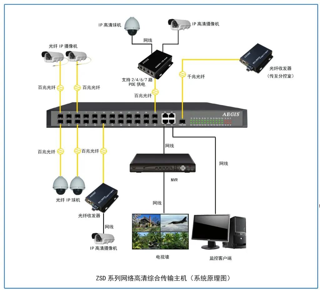 网络监控安装,这五种安装方法你必须了解(图4) 图片