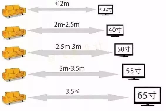茶几尺寸怎么选_沙发与茶几的尺寸搭配_茶几尺寸