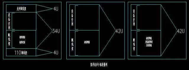 网格机房机柜、机架内的空间规划及理线方法插图(5)
