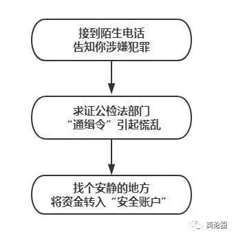3名中国留学生亲历：刚抵英就被骗100多万！这5大套路要注意（组图） - 27