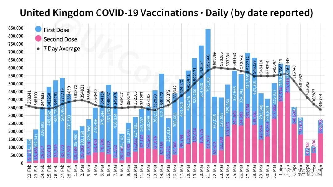 英国首相打脸：年轻人别打牛津！850万人接种新疫苗，死亡风险有多高？（组图） - 2