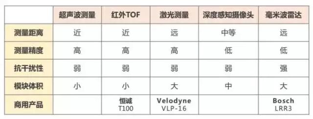 淺談無(wú)人機(jī)的飛行感知模塊的圖3