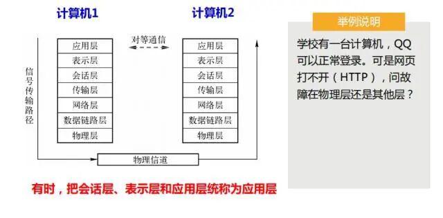 专业讲解S7-1500PLC通信原理，这可是高级应用的重点的图8