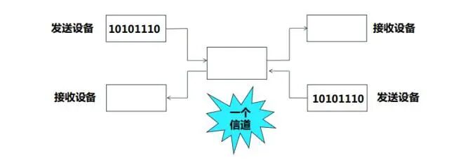 专业讲解S7-1500PLC通信原理，这可是高级应用的重点的图5