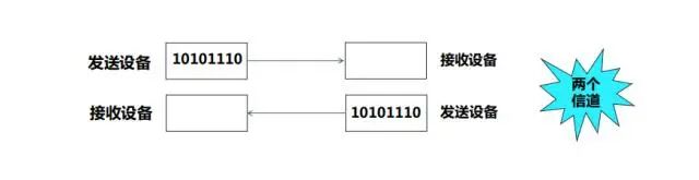 专业讲解S7-1500PLC通信原理，这可是高级应用的重点的图4