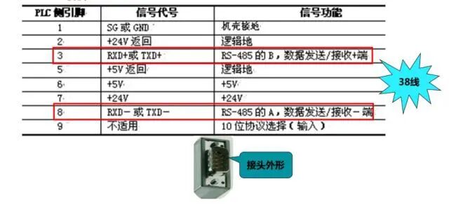 专业讲解S7-1500PLC通信原理，这可是高级应用的重点的图6