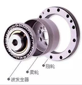 【专业知识】机械手的关节是靠什么连接的？看完你就明白了！的图3