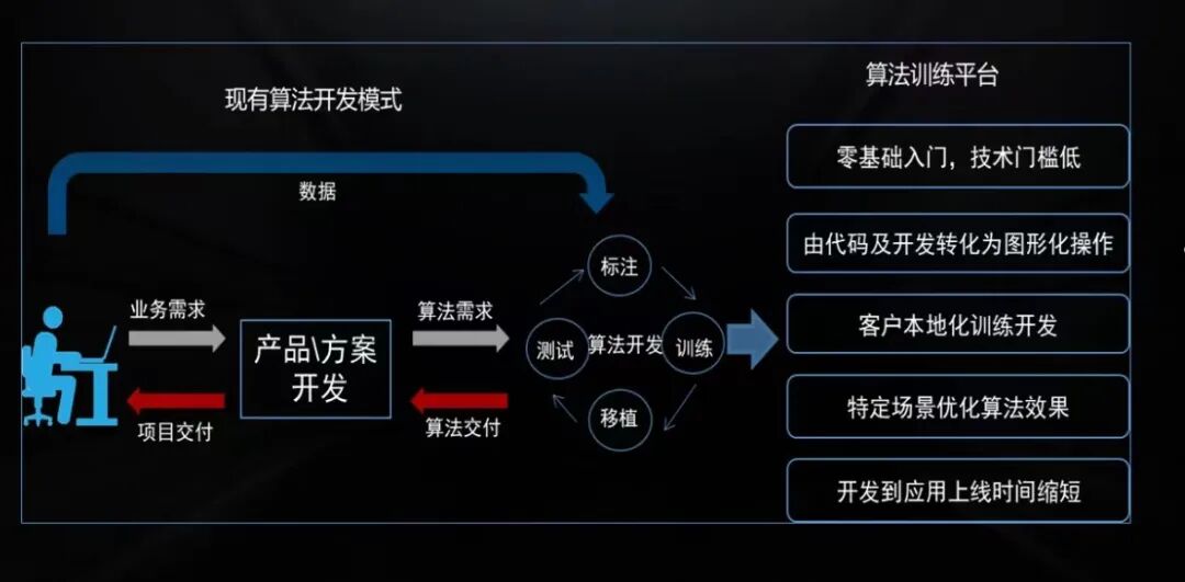 多光譜成像+AI系統技術是如何來監測植被的？的圖14
