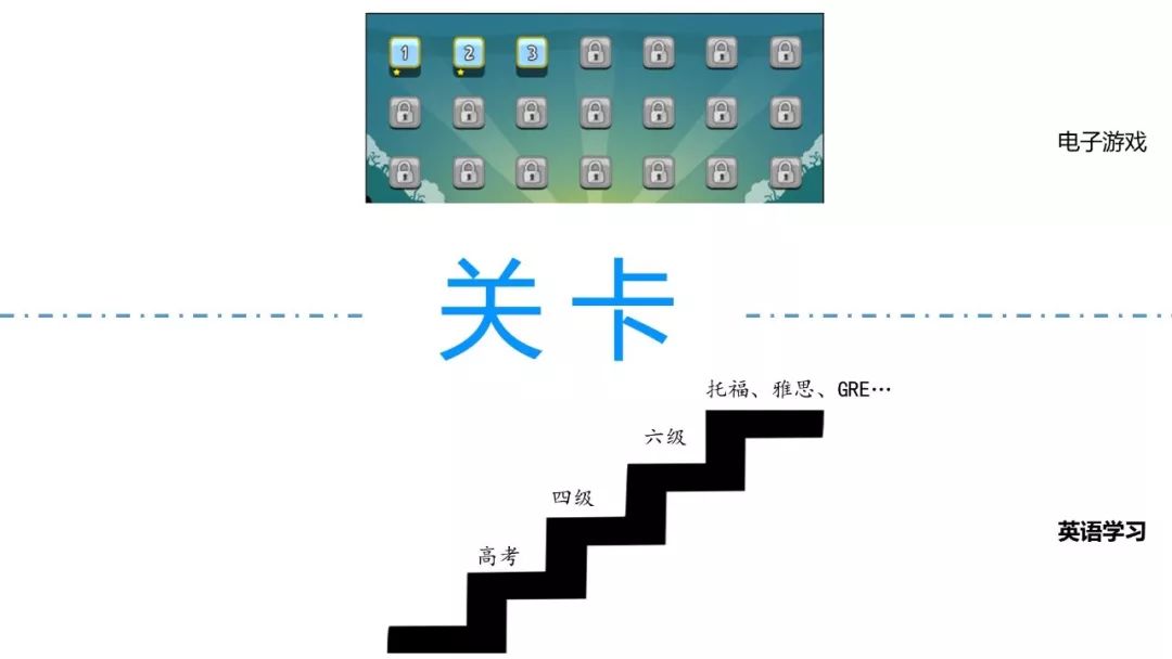 如果把学英语比作打游戏 那么本文就是一份游戏指南 爱玩电脑的英语老师 微信公众号文章阅读 Wemp