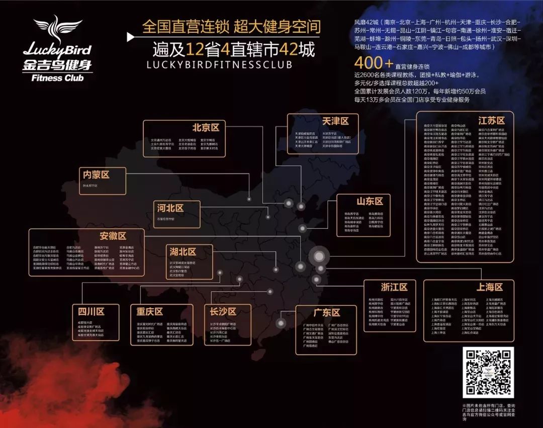 健身趣聞 |  動感單車仰臥起，健身到底跟誰去？ 運動 第61張