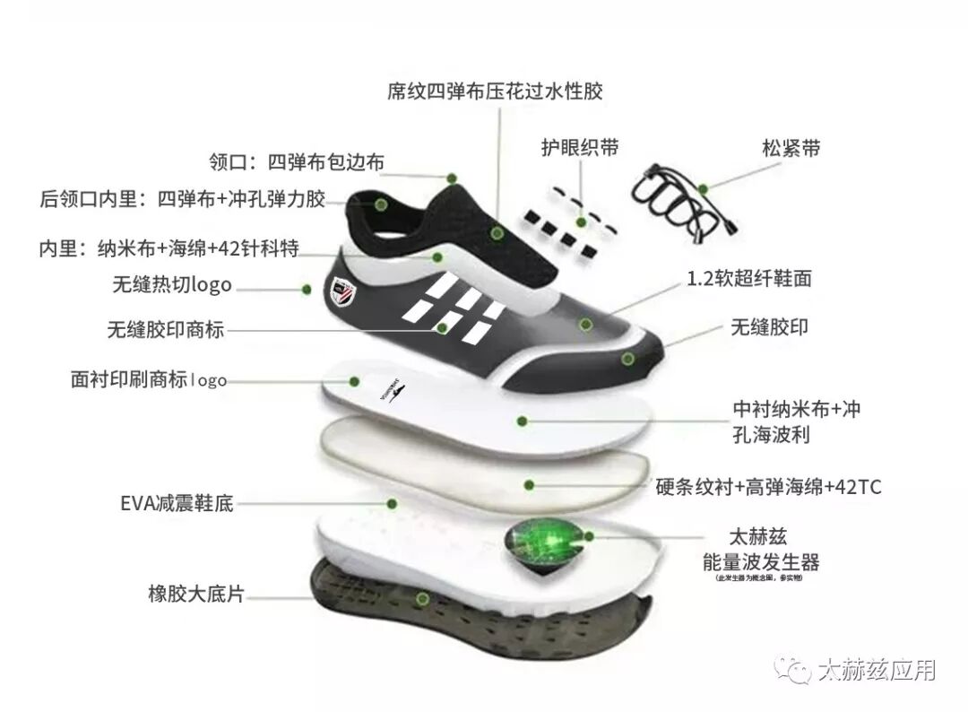 双特能量鞋-国内首款有专利证书的太赫兹鞋