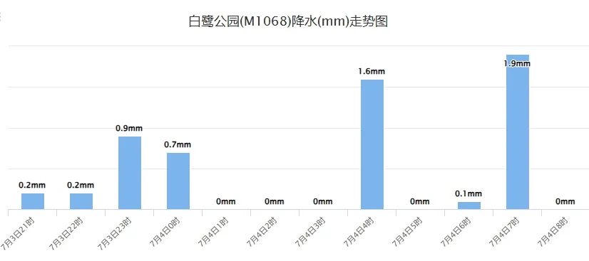 2024年07月04日 三亚天气