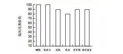 研究证实:干细胞疗法可显著改善睡眠,延缓衰老 研究证实:干细胞疗法可显著改善睡眠,延缓衰老