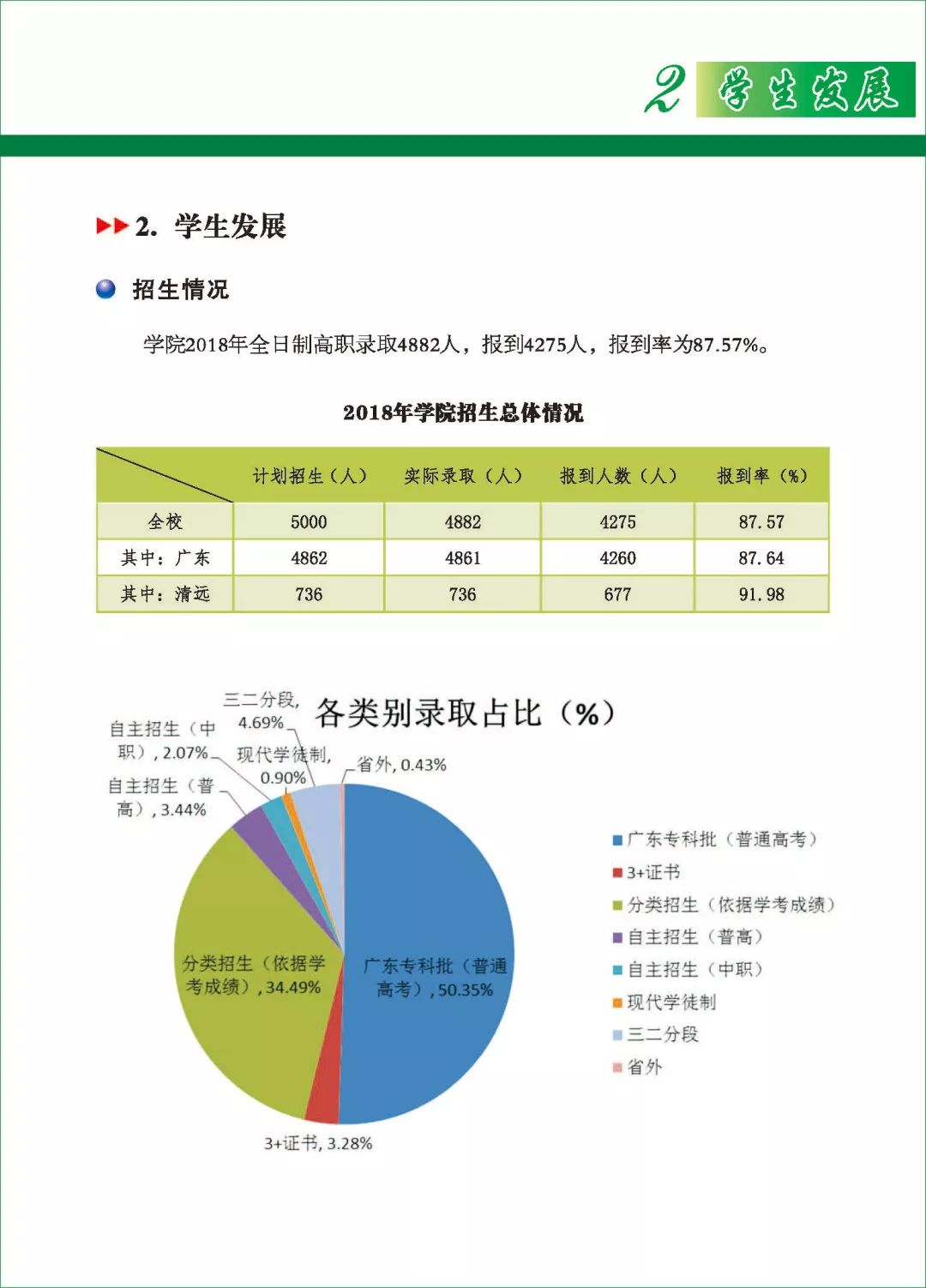 清远职业技术学校怎样_清远市职业技术学校内部网_清远职业技术学校