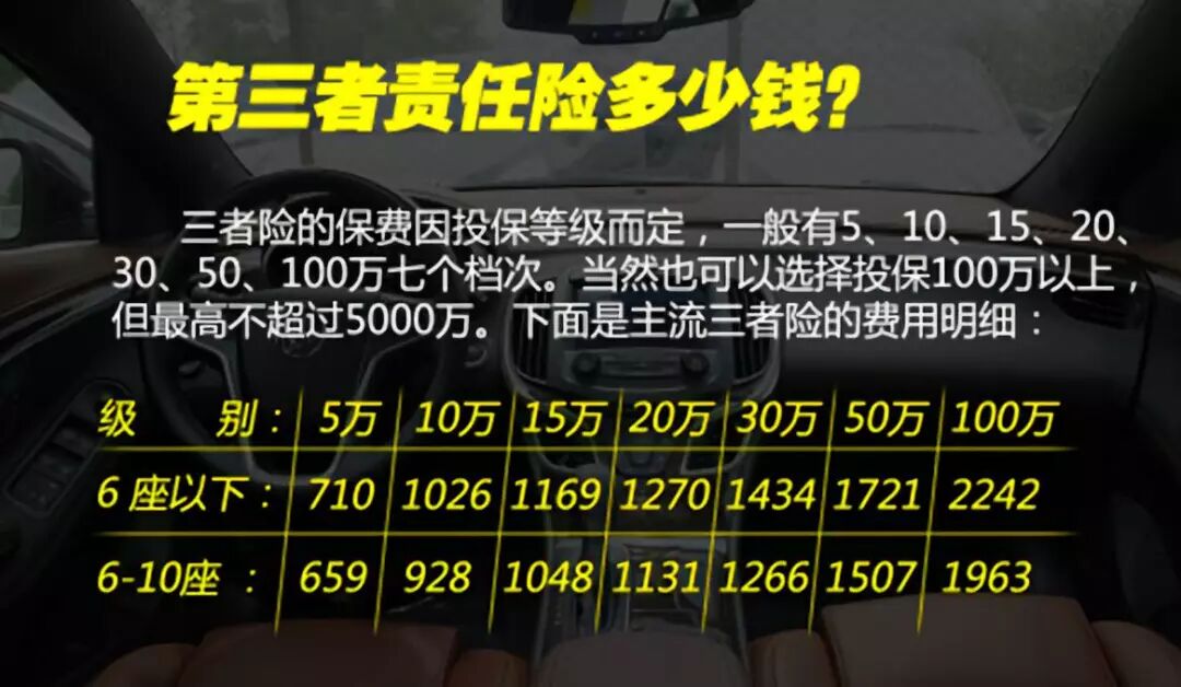 汽车保险这些不为人知的秘密你都知道了吗？