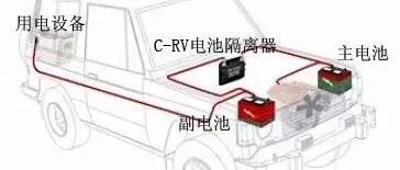 房车48V的优点太多了？厂家都不愿用12V！