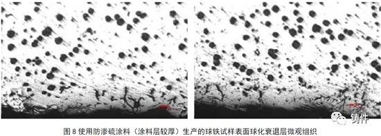 球墨铸铁件表面球化衰退的微观组织特征分析及防止措施的图8