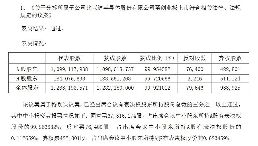 資訊 | 5000億巨頭加速拆分芯片子公司上市！的圖1
