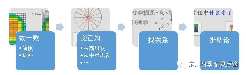 直角三角形的面积公式_直角三角形面积公式文字叙述_直角三角形面积公式视频