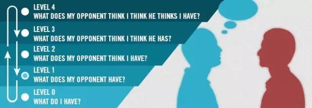 德州扑克是心理战or牌理战？那得看你跟谁玩！