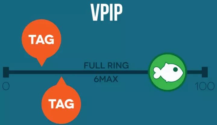 你是不是玩了太多起手牌？这个数据告诉你答案