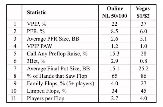你是不是玩了太多起手牌？这个数据告诉你答案