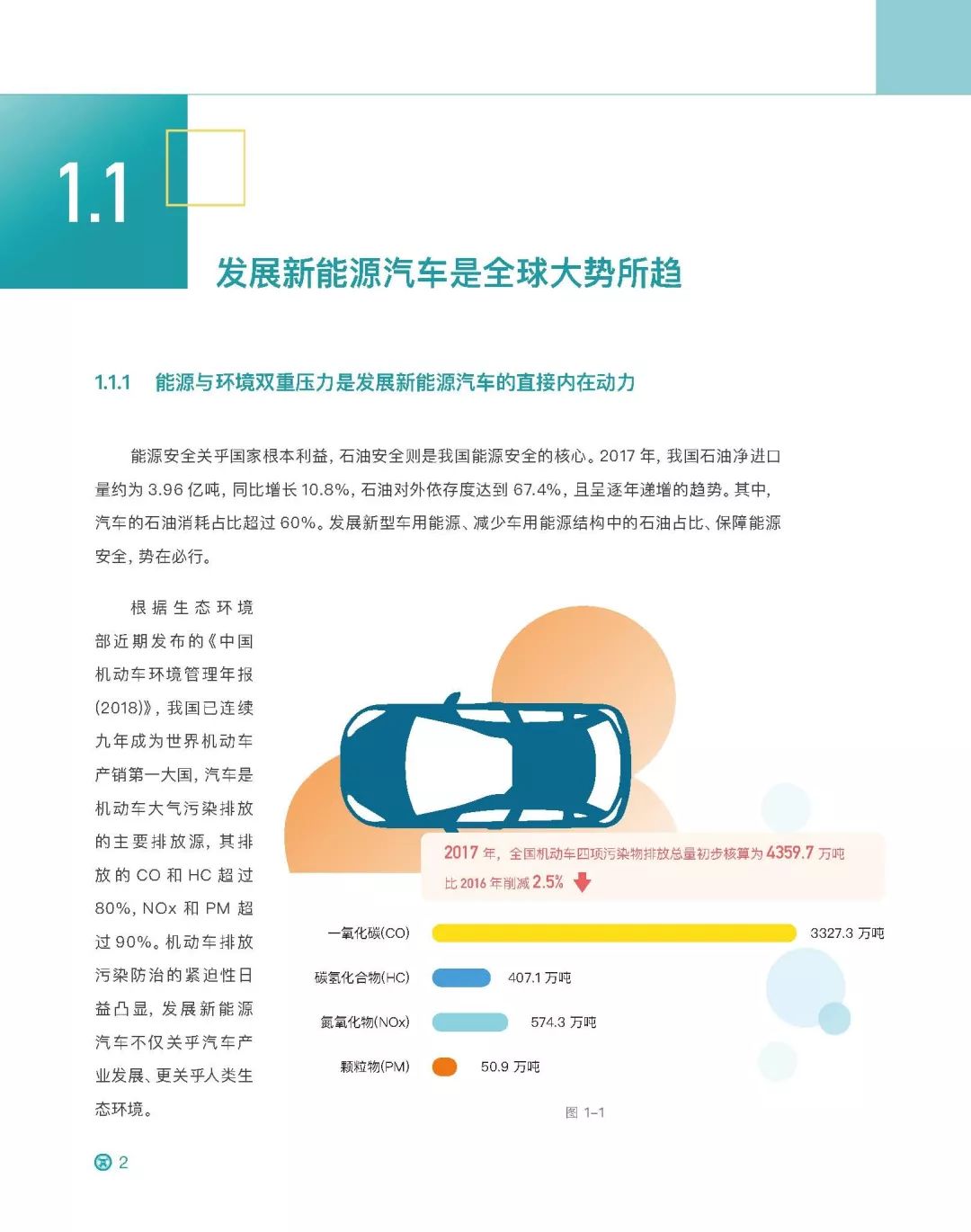 【報告】2018中國新能源乘用車市場及產品評價（附55頁PDF文件下載） 汽車 第7張