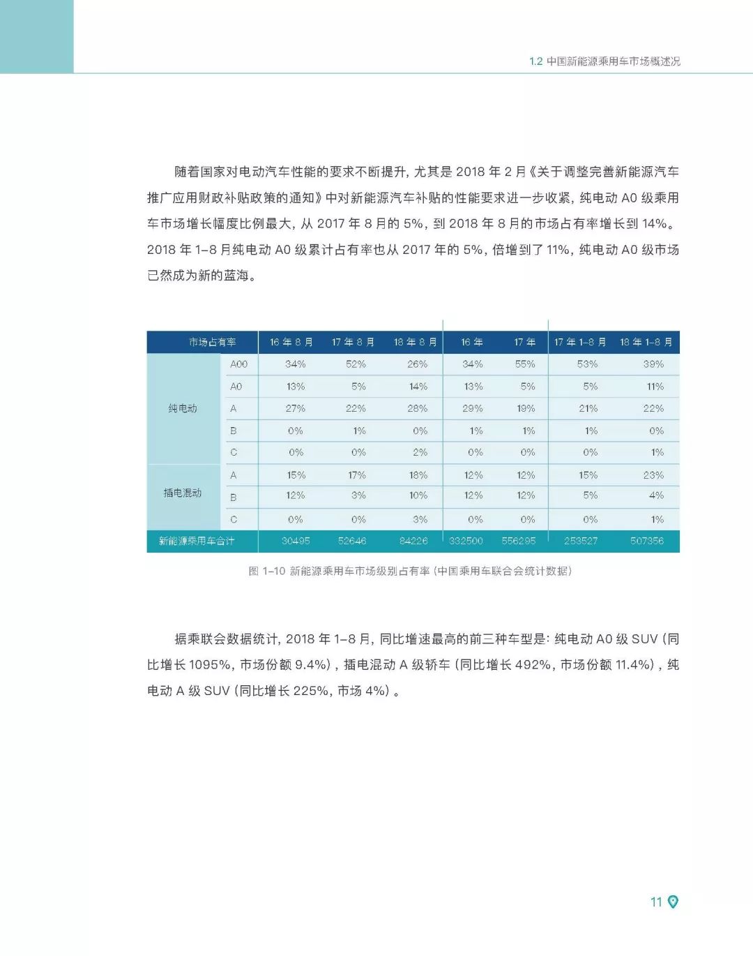 【報告】2018中國新能源乘用車市場及產品評價（附55頁PDF文件下載） 汽車 第16張