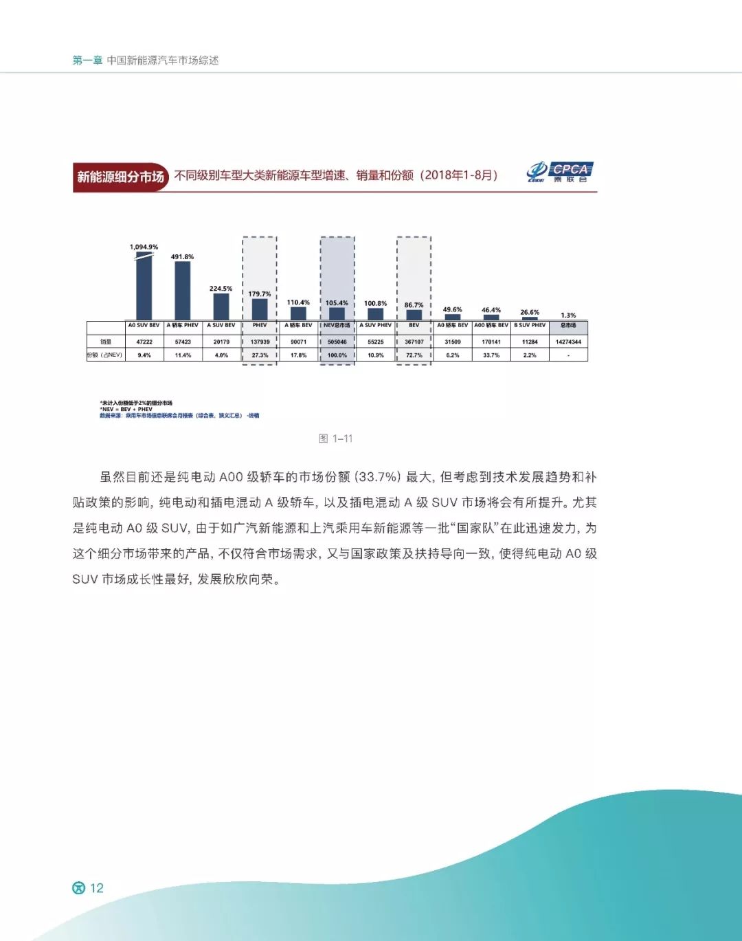 【報告】2018中國新能源乘用車市場及產品評價（附55頁PDF文件下載） 汽車 第17張