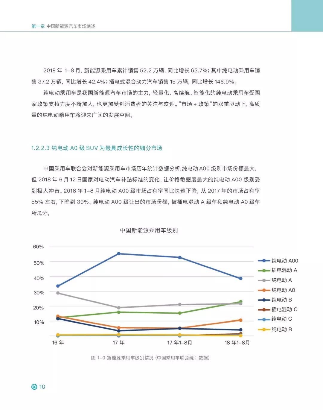【報告】2018中國新能源乘用車市場及產品評價（附55頁PDF文件下載） 汽車 第15張