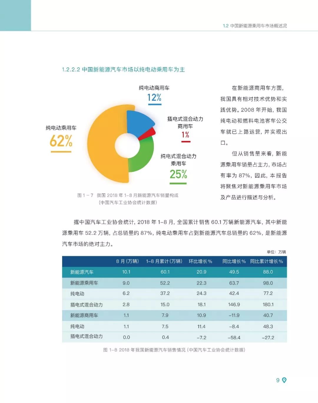 【報告】2018中國新能源乘用車市場及產品評價（附55頁PDF文件下載） 汽車 第14張