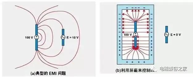 汽車行業(yè)成功實現(xiàn)EMC測試的10個技巧