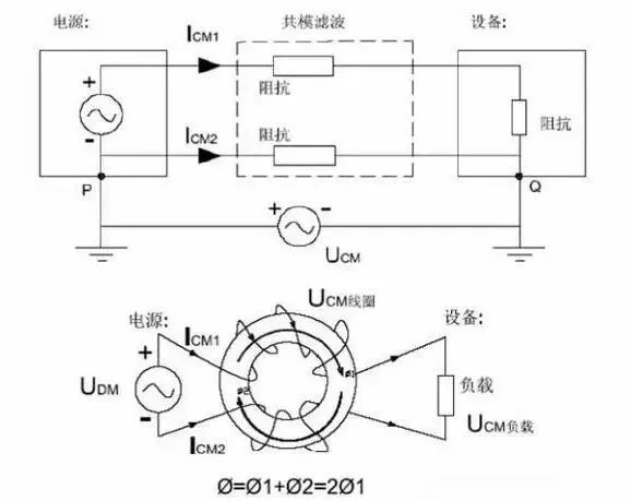 什么是電磁兼容EMC共模與差模干擾，如何抑制？