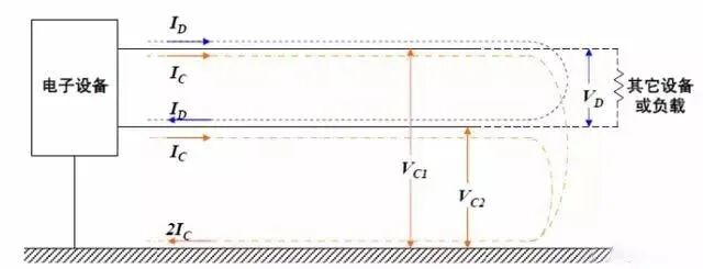 什么是電磁兼容EMC共模與差模干擾，如何抑制？