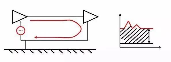 什么是電磁兼容EMC共模與差模干擾，如何抑制？