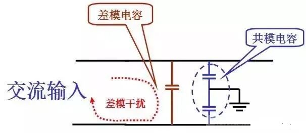 什么是電磁兼容EMC共模與差模干擾，如何抑制？
