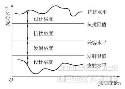 談IEC 61000系列標(biāo)準(zhǔn)文件對(duì)電網(wǎng)諧波國(guó)標(biāo)的指導(dǎo)作用