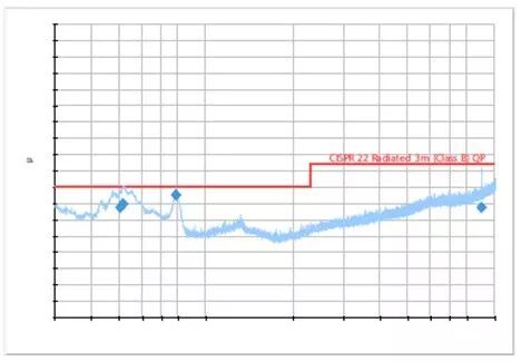 淺析模擬對講機CE認證中的EMC測試