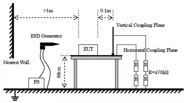 淺析模擬對講機CE認證中的EMC測試