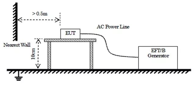 淺析模擬對講機CE認證中的EMC測試