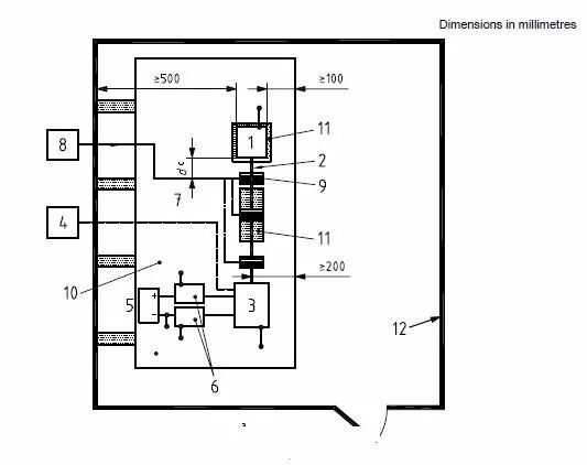 汽車電子e-Mark測(cè)試介紹之大電流注入法實(shí)驗(yàn)