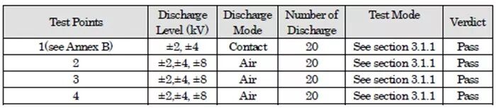淺析模擬對講機CE認證中的EMC測試