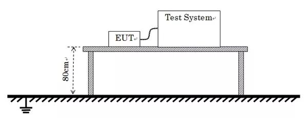 淺析模擬對講機CE認證中的EMC測試