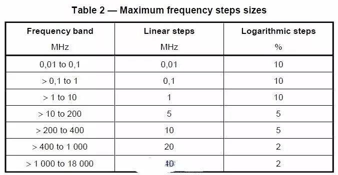 汽車電子e-Mark測(cè)試介紹之大電流注入法實(shí)驗(yàn)
