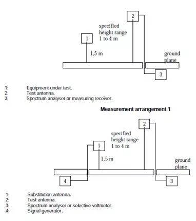 5.8GHz無線產(chǎn)品認(rèn)證中常見的射頻測試項目